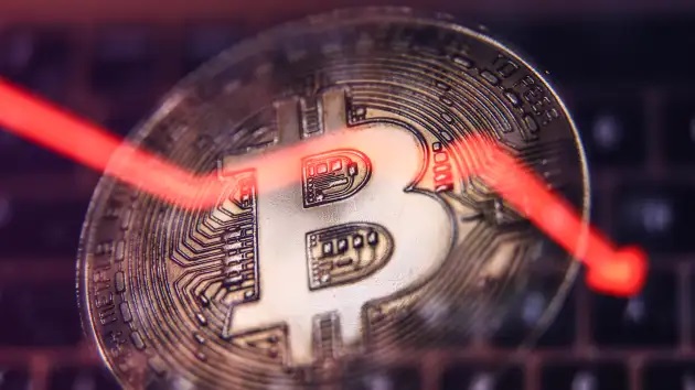 Bitcoin cai 12%, ficando abaixo de US$ 24.000
