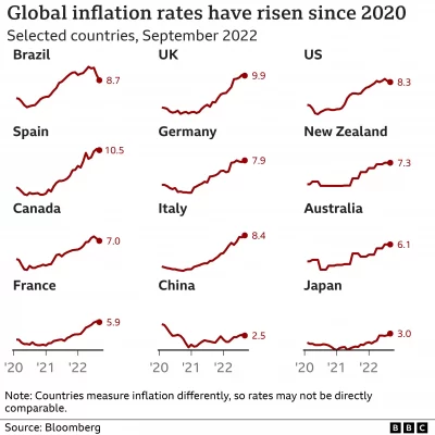 _126803457_inflation_global_facet_v1-nc.png