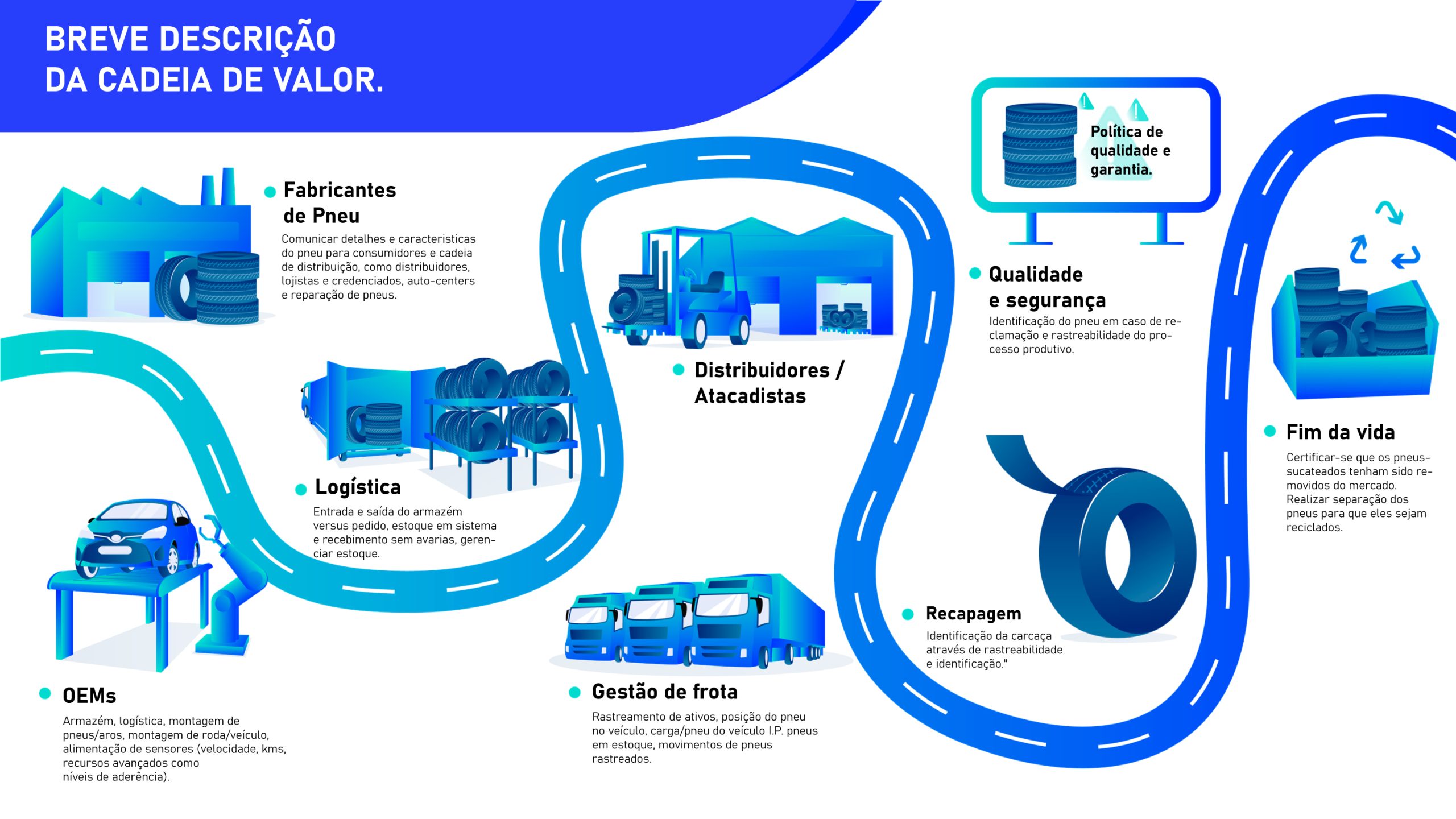 Sumitomo Rubber adere à iniciativa para alinhar-se com os padrões da indústria para rastreabilidade de pneus