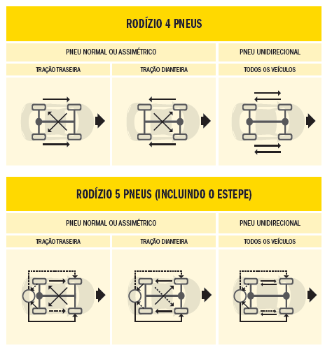 Assimétricos, direcionais e simétricos: quais as diferenças entre os pneus