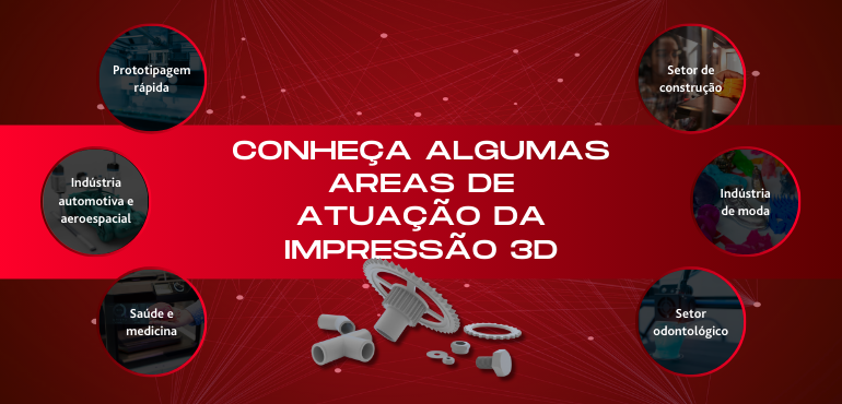 CONHEÇA ALGUMAS AREAS DE ATUAÇÃO DA IMPRESSÃO 3D