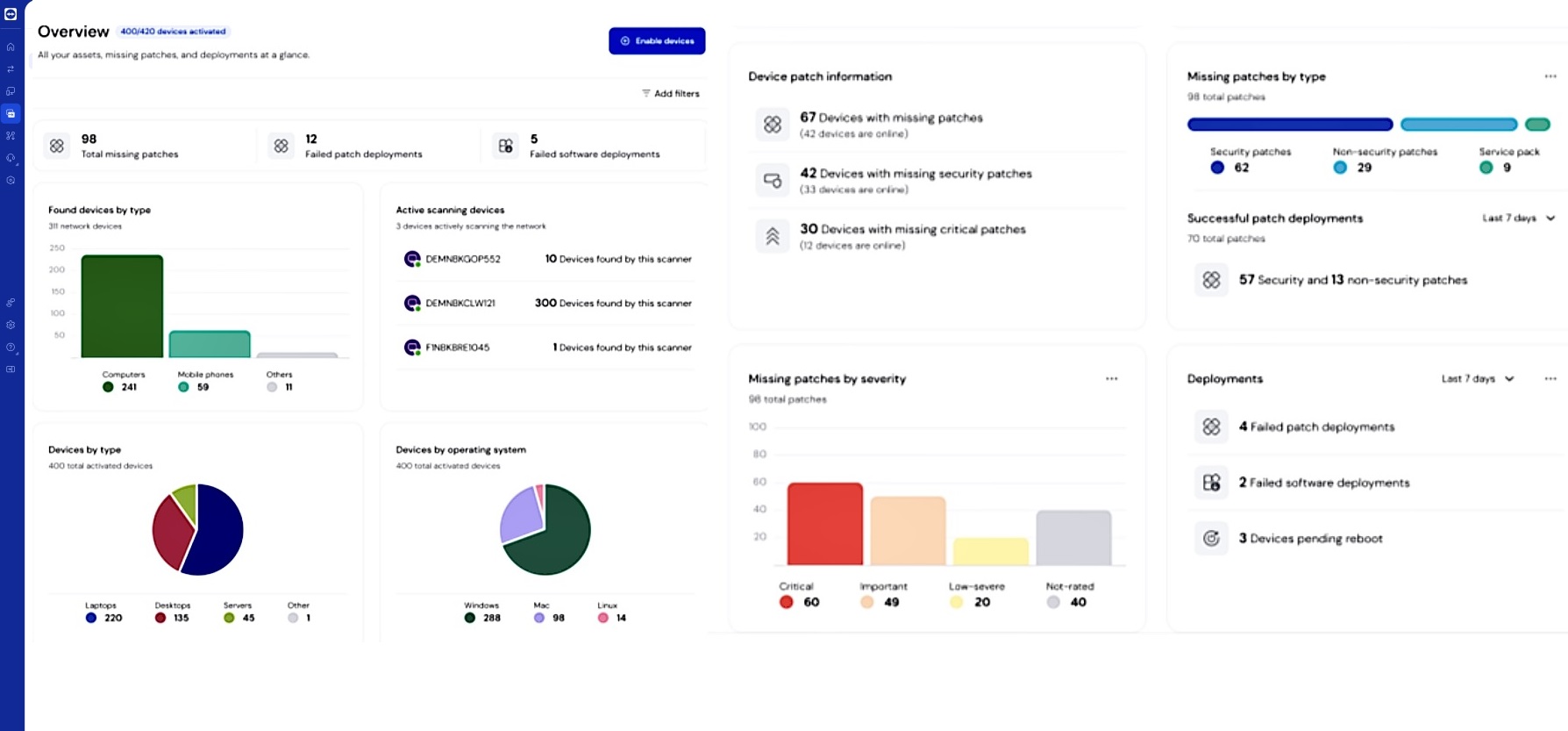 TeamViewer anuncia integração com Lansweeper