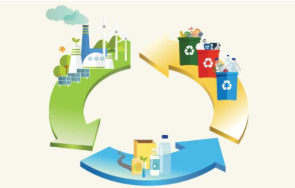 Economia circular na indústria: como transformar sucata em novas oportunidades