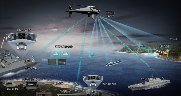 Coreia do Sul Inicia Desenvolvimento de UAV Baseado em Navio