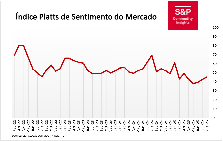 Brasil: mercado prevê preços do aço estáveis em agosto